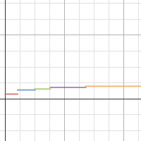 Practice 1.7 number7 | Desmos
