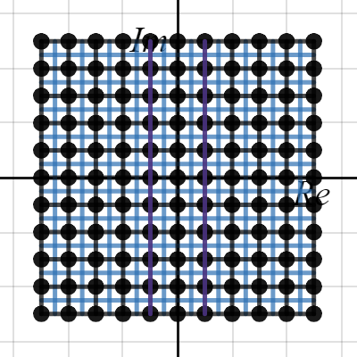 Dual nearest dual integer function | Desmos
