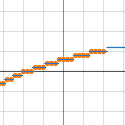 function | Desmos