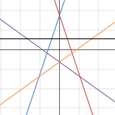 madeline lines graph | Desmos
