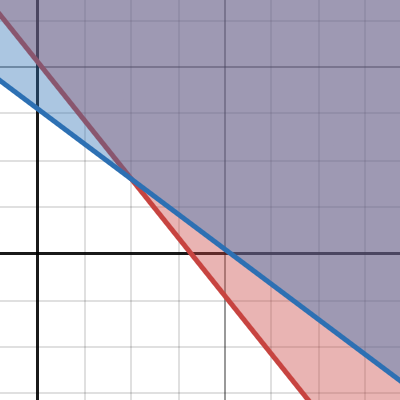 computers | Desmos