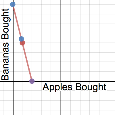 Homework 2 Problem 1 | Desmos