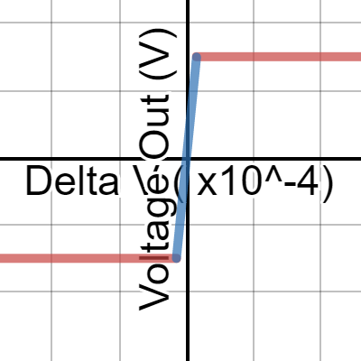 Ideal open circuit OpAMP | Desmos