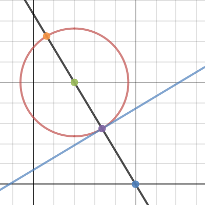 closest point 2 | Desmos