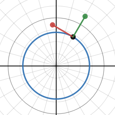 u_r hat and u_theta hat | Desmos