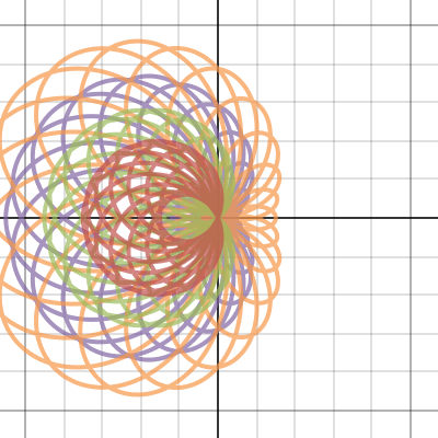 animu: parametric flowers | Desmos