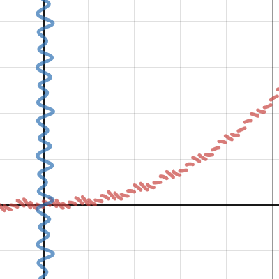 Recoil Graph | Desmos