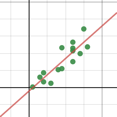 6.3&6.5 Demo | Desmos