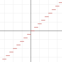 Transform the Greatest Int Function | Desmos