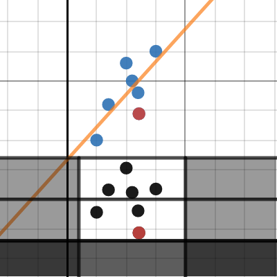 Regression & Residuals w/ Movable point | Desmos