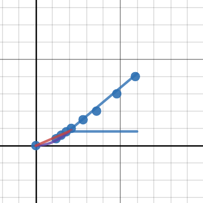 40-Yard Dash - 2 | Desmos