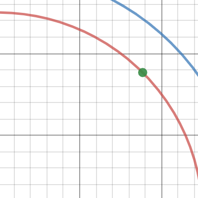 concentric circles problem | Desmos