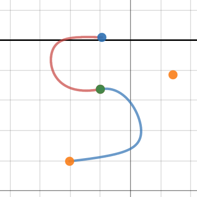 Graph 4| Desmos