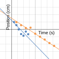 Cart Template | Desmos