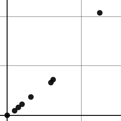 endeavour problem area approximation | Desmos