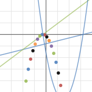 Project 1 Graph 1 | Desmos