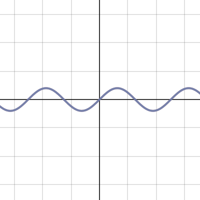 Sine Transformations | Desmos