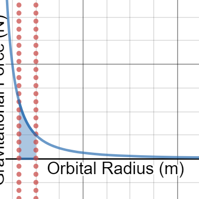 Checkpoint 3 Work Template | Desmos
