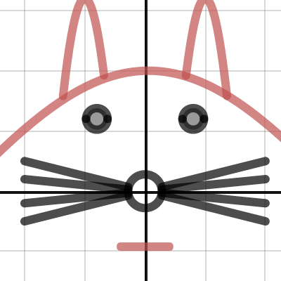 Rat | Desmos