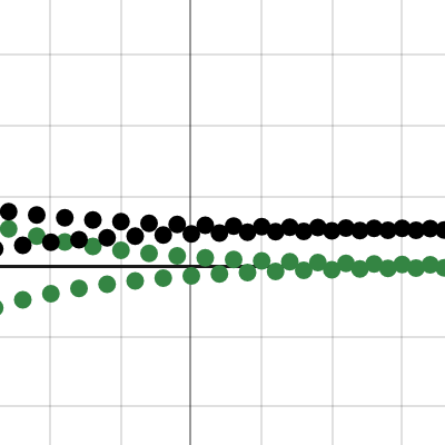 Sequences and series | Desmos