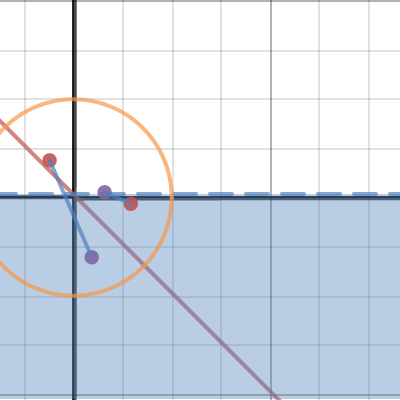 experimenting | Desmos
