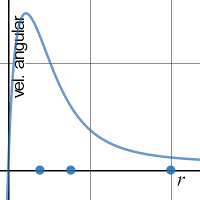 vel. angular | Desmos