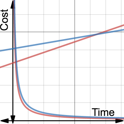 Project #2 Graph | Desmos