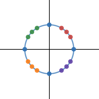 Blank Unit Circle (16 points) | Desmos