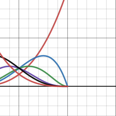 Best of 5 series | Desmos