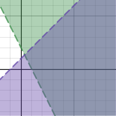 Desmos Kalkulator Grafik
