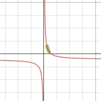 Lasers Project Graph | Desmos