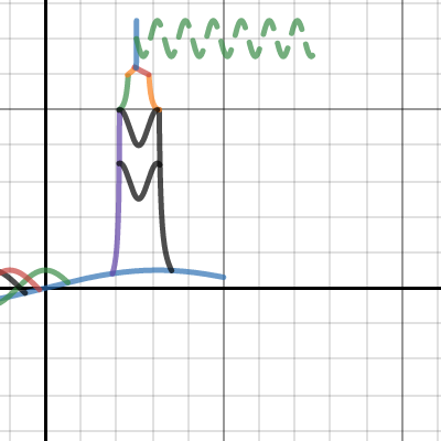 Trip Graph Project | Desmos