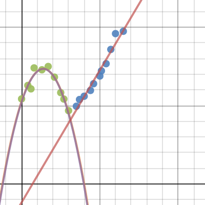 Part 1 | Desmos