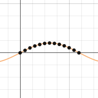 trigonometry project | Desmos