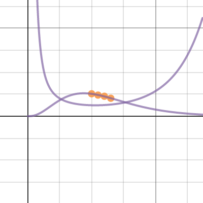 Project Graph | Desmos
