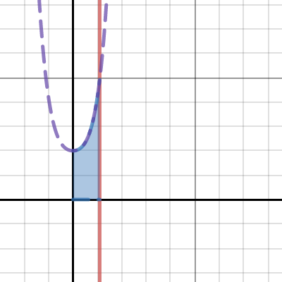 Actual Function| Desmos
