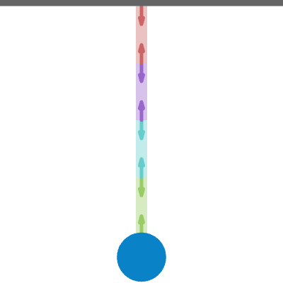 Visualization of Tension