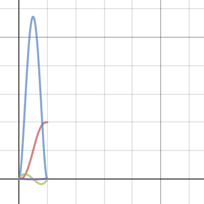 kevin's 5th order polynomial | Desmos