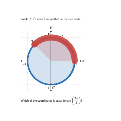 11.3 Unit circle (with radians) | Desmos