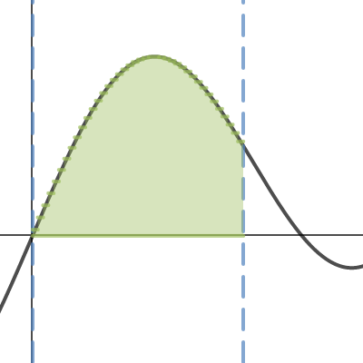 The Area Problem | Desmos