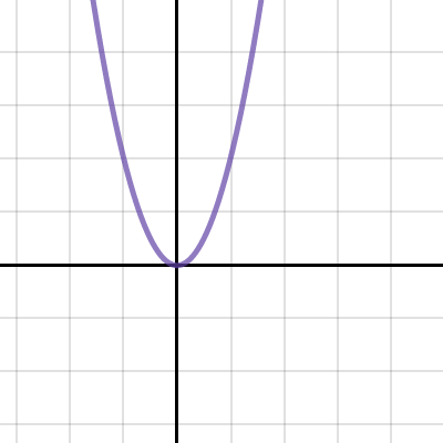 Graph 4 | Desmos