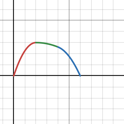 Jump Mechanics | Desmos