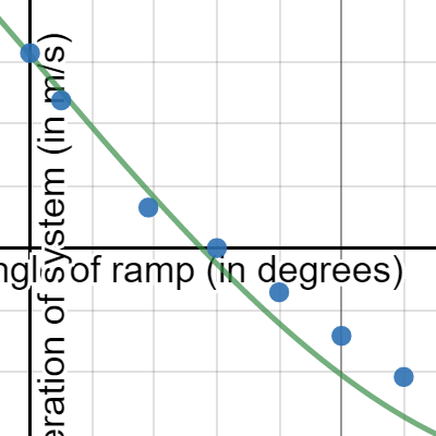 Angle slider | Desmos