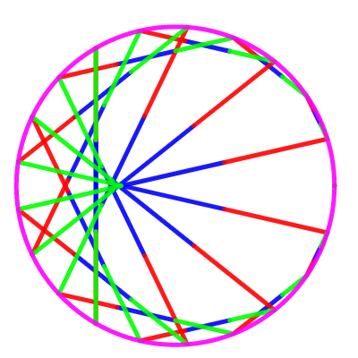 Circular Aspargus | Desmos