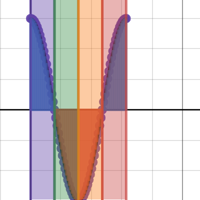 Morphing Cartesian to Polar Round 2 | Desmos