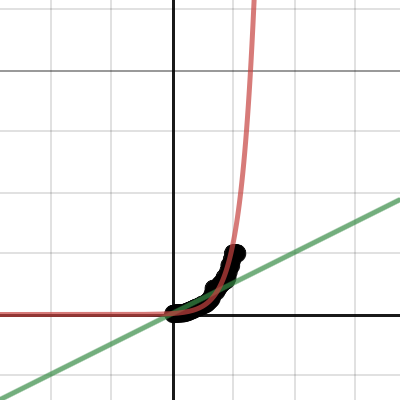Super Bowl Data | Desmos