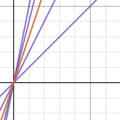 Question for Reddit | Desmos