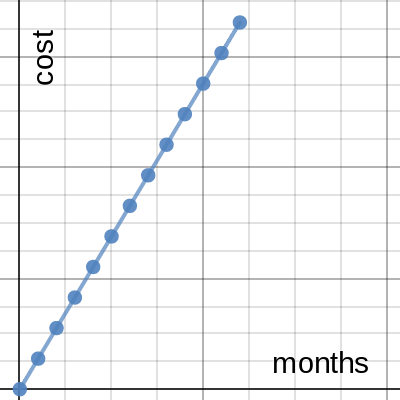 car page | Desmos