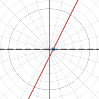 Linear - Polar | Desmos