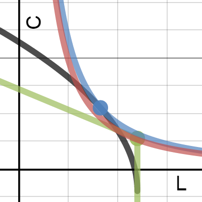 Chapter 5 - Solyom| Desmos